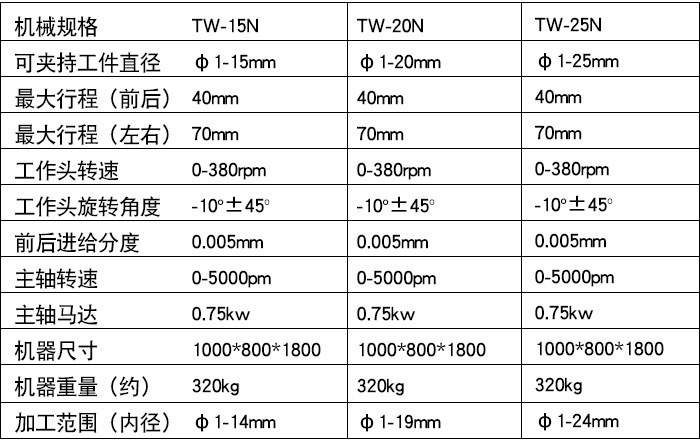 TW-15N精密筒夾式內(nèi)徑研磨機（藍(lán)色款）xq1.jpg