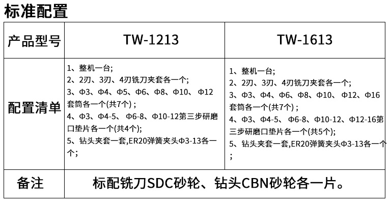 鉆頭銑刀一體研磨機(jī)詳情頁_04_看圖王.jpg