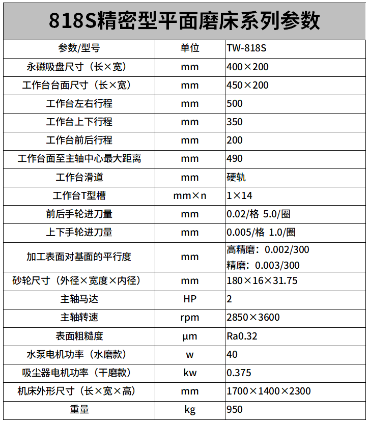 818電動精密款平面磨床參數(shù).png