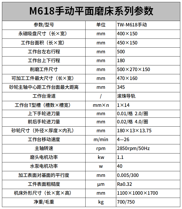 M618手動(dòng)平面磨床參數(shù).png