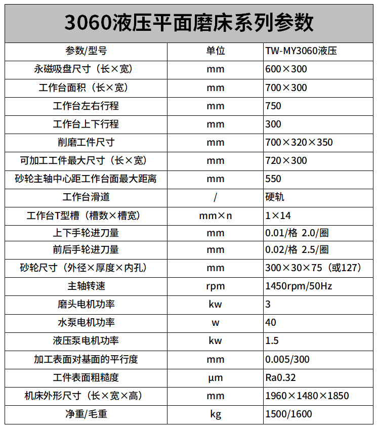 3060液壓平面磨床參數(shù).png