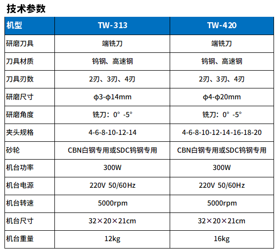 TW-313和420銑刀研磨機(jī).png