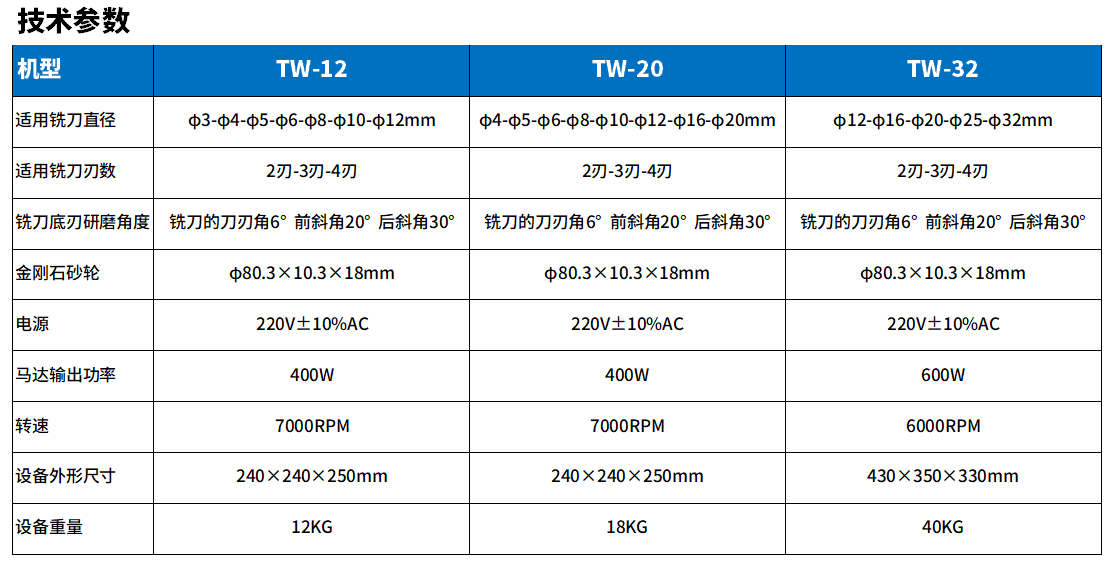 TW-12銑刀研磨機(jī)參數(shù).png