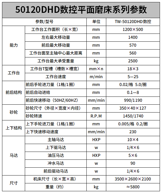 50120數(shù)控平面磨床參數(shù).png