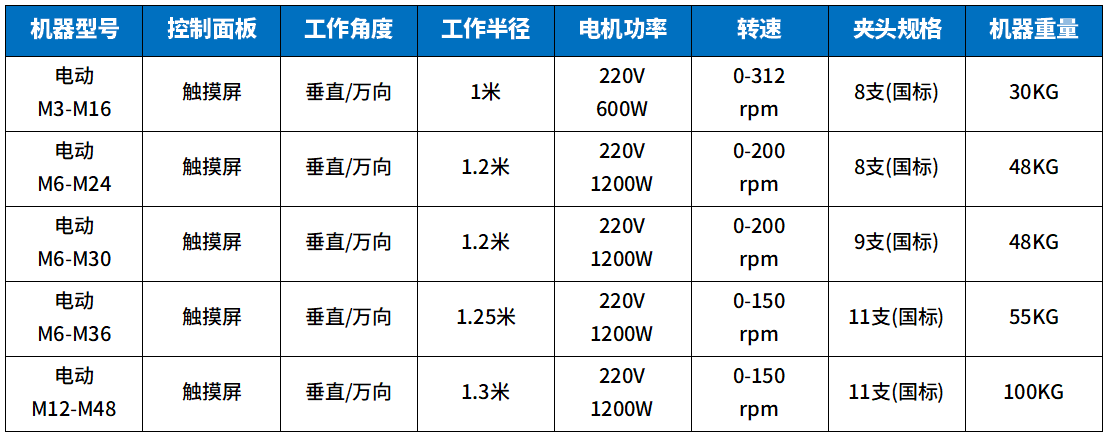 升級(jí)款攻絲機(jī)參數(shù)1.png